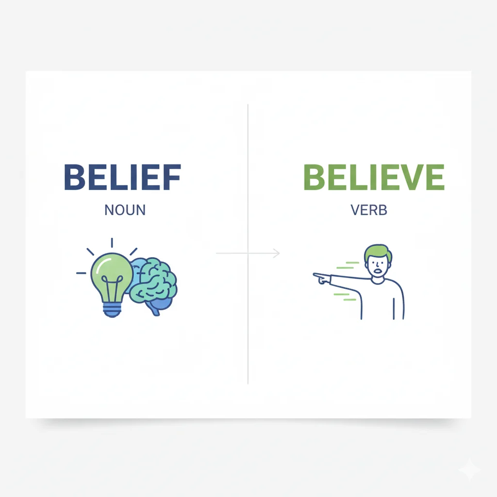 Belief / Believe