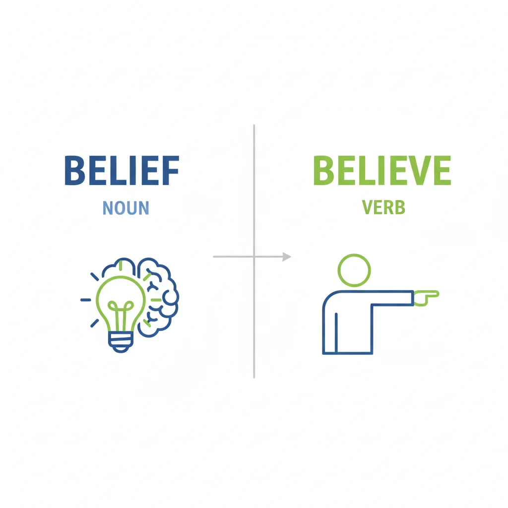 Belief / Believe