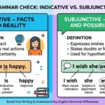 Subjunctive or Indicative